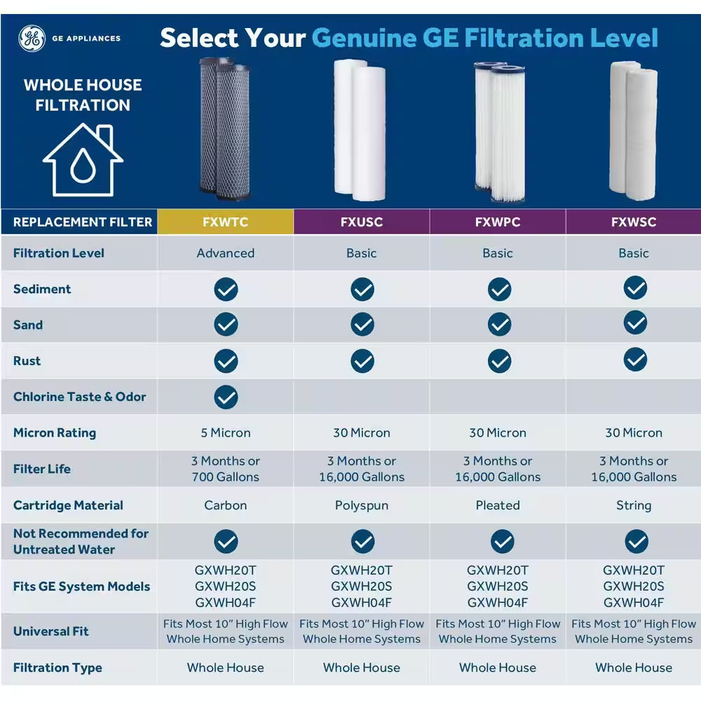 Whole House Water Filtration System